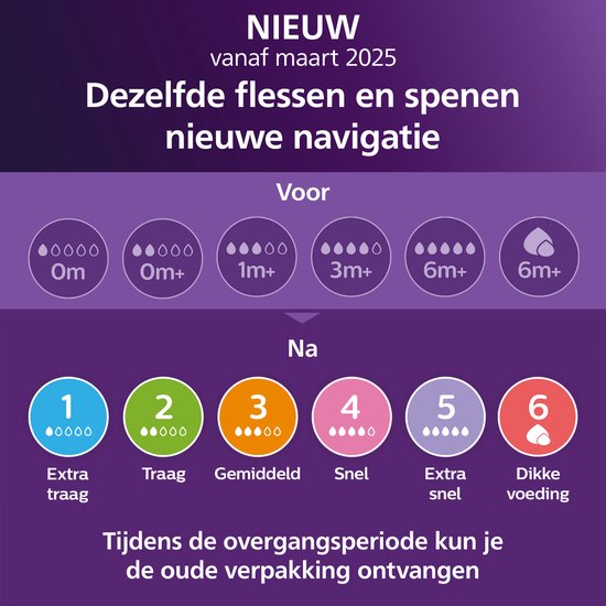Philips Avent 2-pack Natural Response 330ml Babyflessen 5