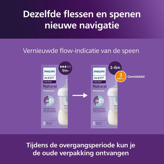 Philips Avent Anti-Koliek Startersset 5-delige Flessen SCD657/11 4